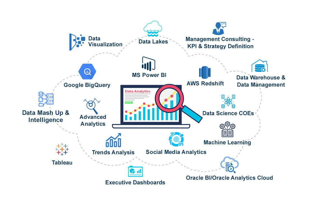 data business intelligence definition
